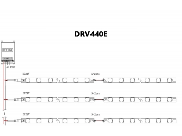 DRV-440E / DRV-443E LED Leisten/Streifen, seitlich abstrahlend