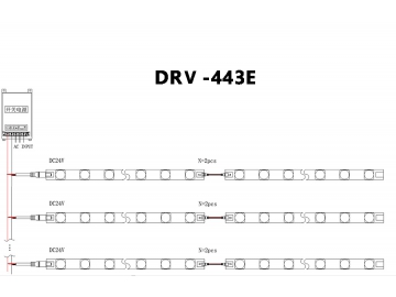 DRV-440E / DRV-443E LED Leisten/Streifen, seitlich abstrahlend