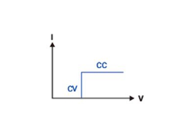 EL Serie DC Wechselrichter/ Inverter, programmierbar