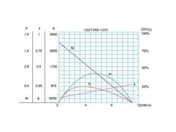 Permanenterregter DC-Getriebemotor, Planetengetriebemotor 22JXE3K/22ZY38B