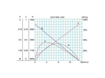 Permanenterregter DC-Getriebemotor, Planetengetriebemotor 22JXE3K/22ZY38B