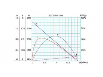 Permanenterregter DC-Getriebemotor, Planetengetriebemotor 22JX5K/22ZY38B