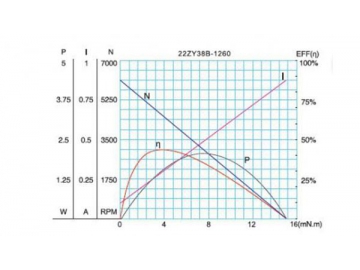 Permanenterregter DC-Getriebemotor, Planetengetriebemotor 22JX5K/22ZY38B