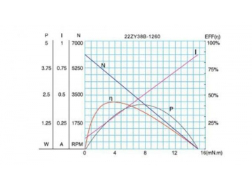Permanenterregter DC-Getriebemotor, Planetengetriebemotor 22JX10K/22ZY38B