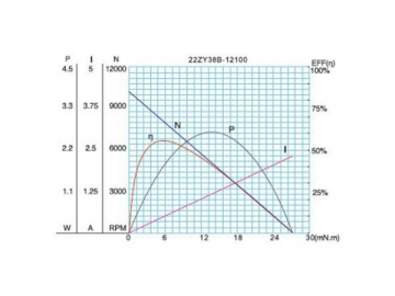 Permanenterregter DC-Getriebemotor, Planetengetriebemotor 22JX10K/22ZY38B