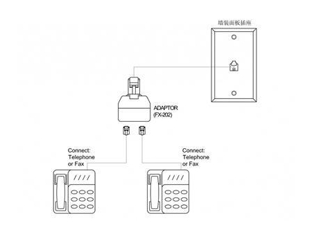 Telefonadapter, USA