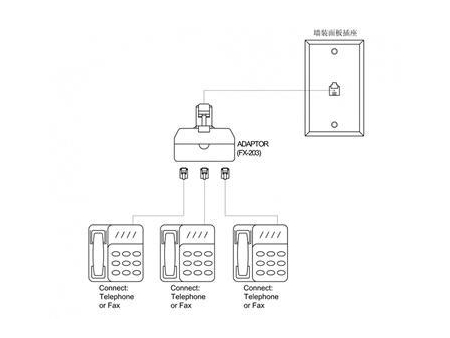 Telefonadapter, USA