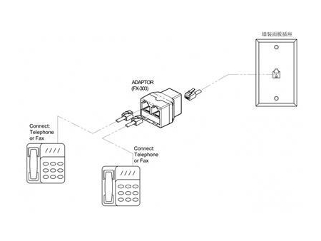 Telefonadapter, USA