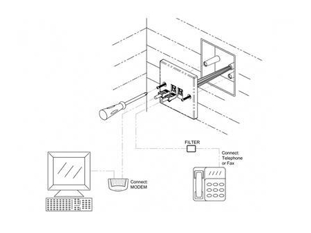 Telefonadapter, USA