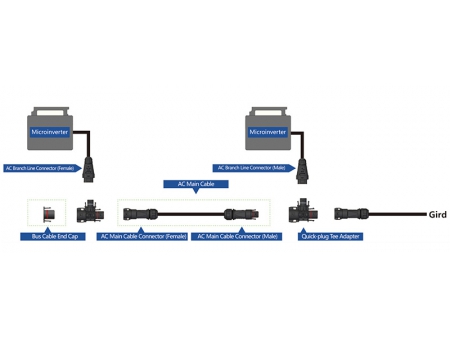 BC05C T-Stecker Solar-Anschluss (für Micro-Wechselrichter)