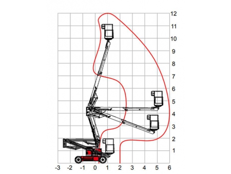 Selbstfahrende Gelenk-Teleskopbühne, HZ120/HZ140/HZ140J
