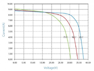 30P 230W/235W/240W/245W/250W polykristallines Solarmodul