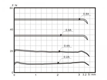 GV40-4-AT Proportionalmagnete