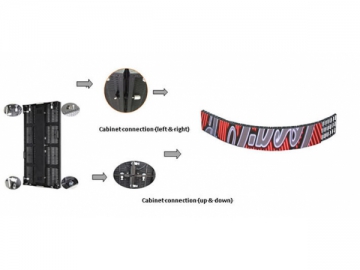 Gebogene LED-Videowand (für den Innen- und Außenbereich)