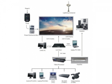 Gebogene LED-Videowand (für den Innen- und Außenbereich)